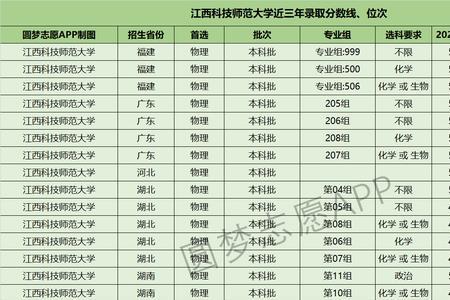 江苏师范类3+2文科学校有哪些