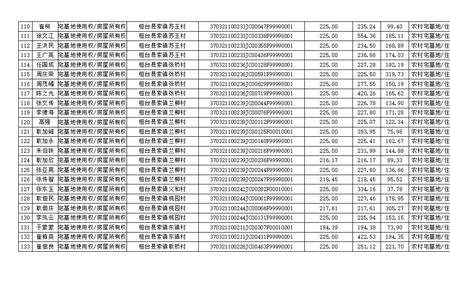 2022桓台中考分数388.5