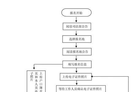 体制内提副股要什么流程