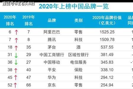 双50强企业是什么