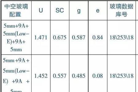 什么叫玻璃的R值或U值