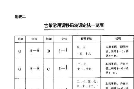 古筝2弦显示3怎么调