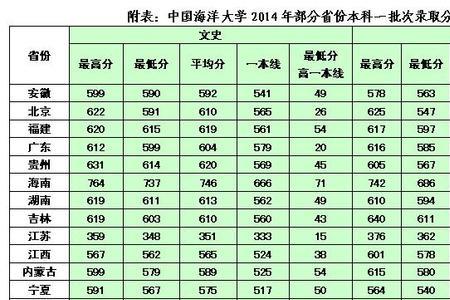 省线与录取分数线的区别