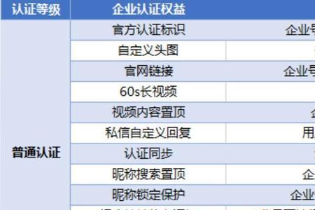 抖音荣誉等级是永久的吗