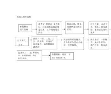 洗碗工需要的技能和知识