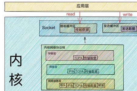 内核dma保护是什么