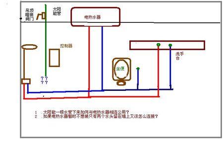 冷热水管出水口怎么安装正确