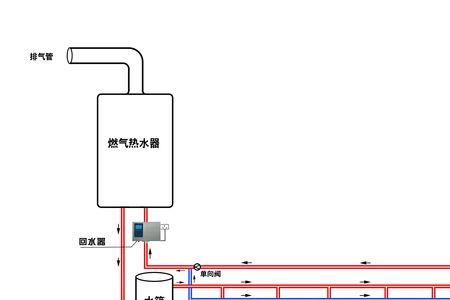 循环水热水器使用寿命