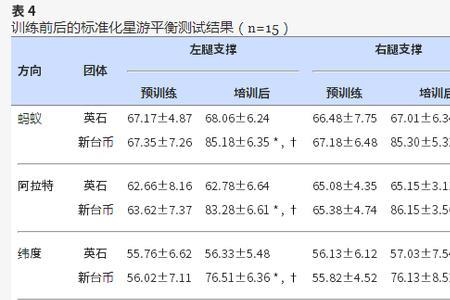 sec90度什么意思