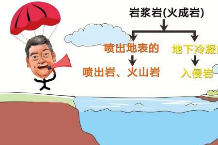 岩石在什么温度下会融化为岩浆RT