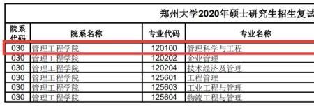 郑州大学管理科学与工程几本