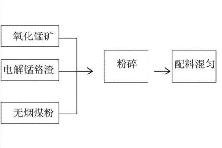 固废无害化处理基本目的