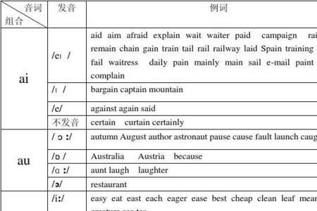 英语字母中每个元音形象的说法