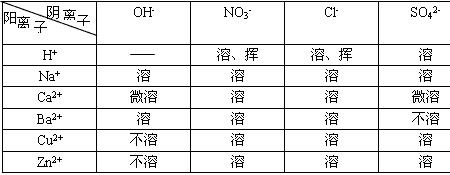 一种酸和两种盐的反应顺序