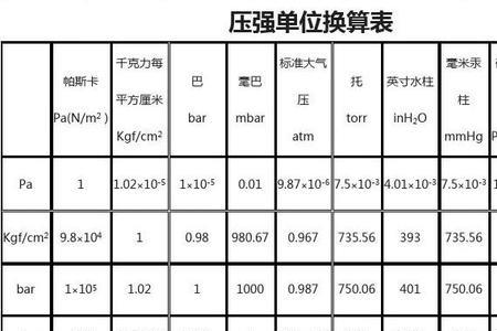 lbf和mpa怎么换算