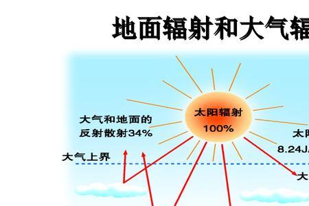 橘皮长波短波区别