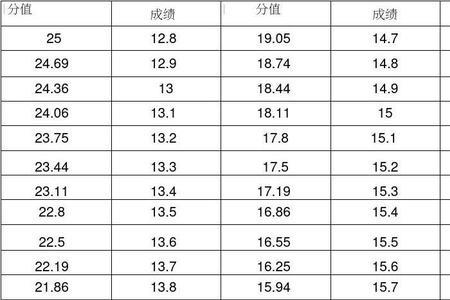 立定三级跳9米什么水平