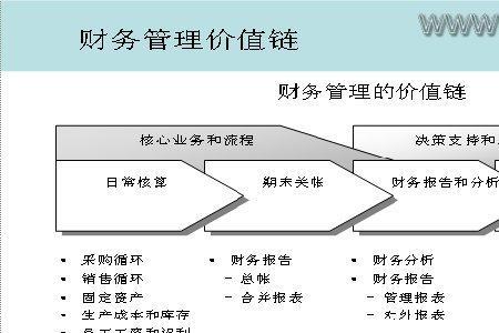 财务管理有什么要求