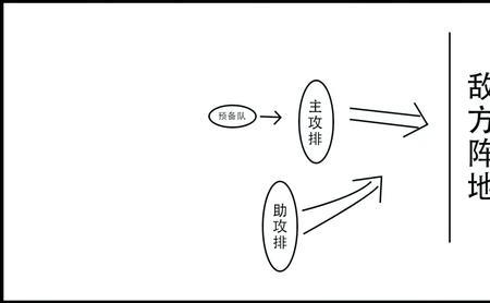 三三制和四四制哪个强