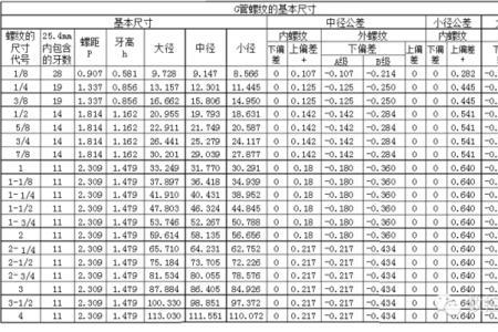 2英寸管外螺纹螺距大径