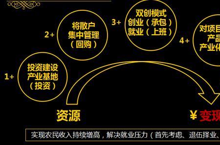 认养一只羊的商业模式