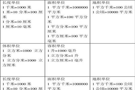 L和立方米之间的换算