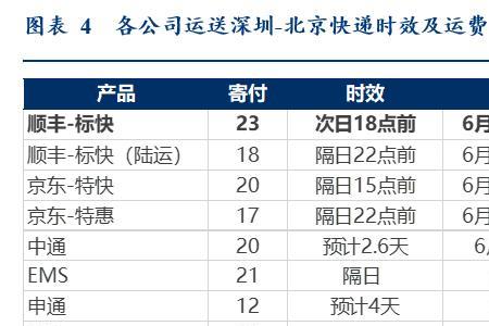 顺丰标快一般几天到