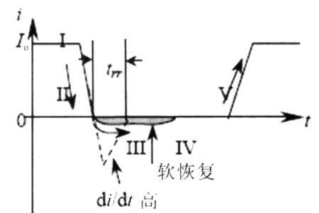 高频脱漆原理