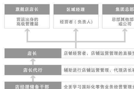 优衣库早晚班时间表