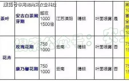 虫螨腈稀释倍数