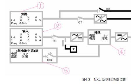 ups的直流输入指的是什么