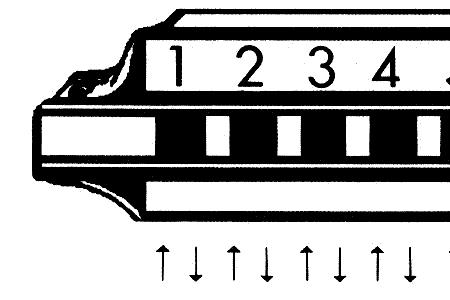 半音阶口琴找孔技巧