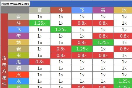 口袋妖怪中什么属性克龙属性