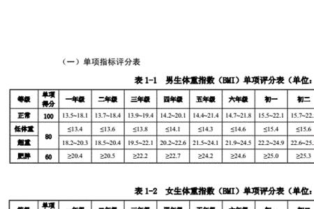 公务员1000米体测及格成绩是多少