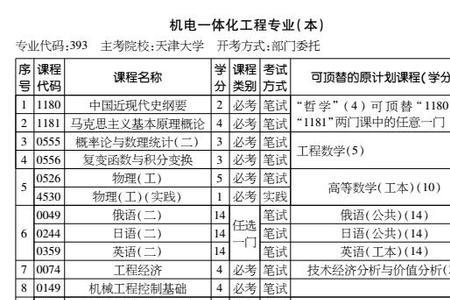 轨道交通专业学科要求