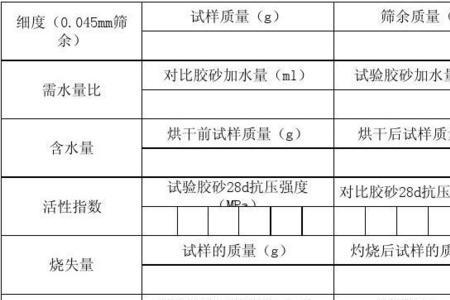 粉煤灰活性指数标准