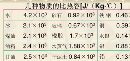 同样体积的沙子和水哪个重