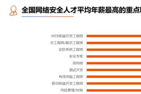 信息安全专业就业前景与弊端