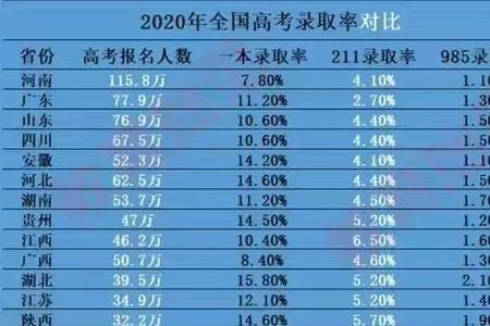 大学的国内升学率是什么意思