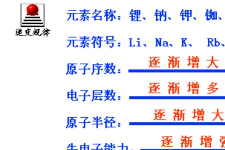 卤族元素是否易溶于水