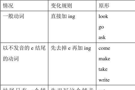 sale的动词形式是什么