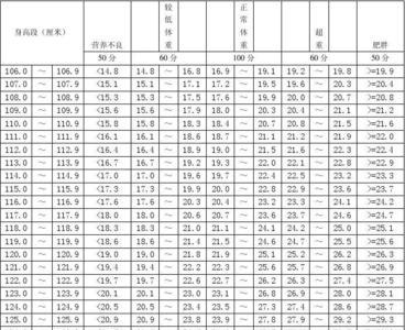 2013年小男生的标准身高体重