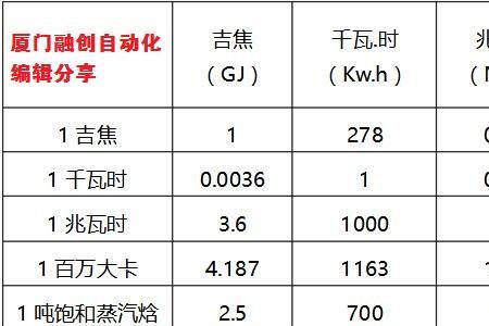 一个压力等于多少公斤