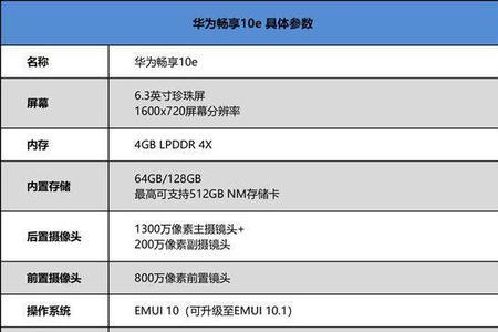 华为畅享10e找不到分辨率