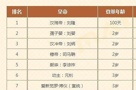 刘徽几岁登基