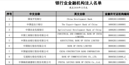 工商银行级别等级划分