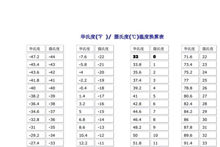 420华氏温度是多少摄氏度