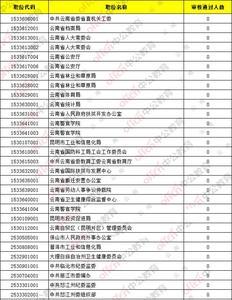 选调生考试受报考人数限制吗