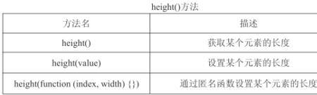 dom和sub的意思