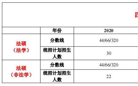 调剂人数和录取人数有啥关系